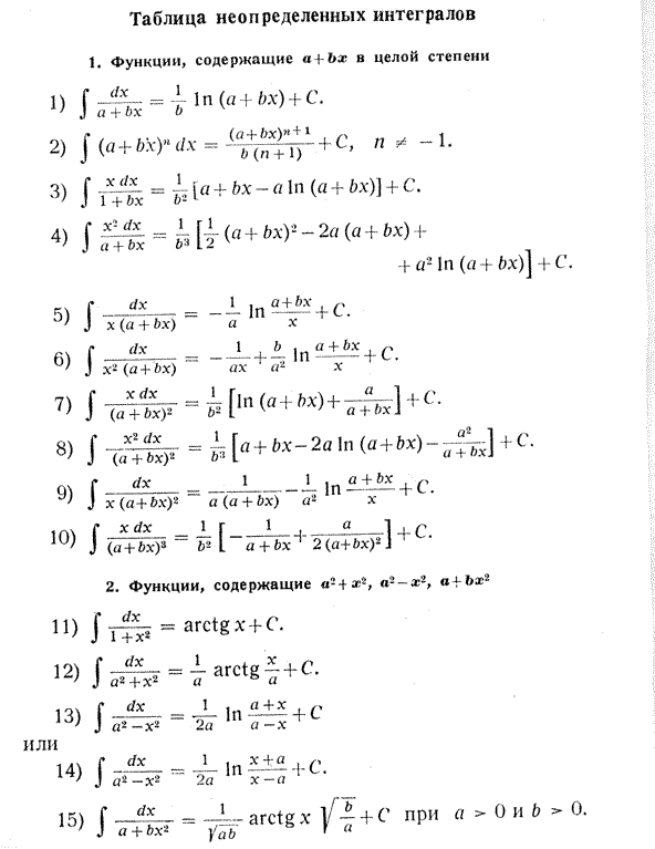 Полная таблица первообразных функций